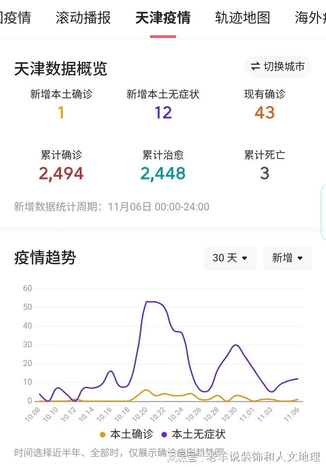 天津新增55例本土阳性(天津新增1例本土1例无症状)