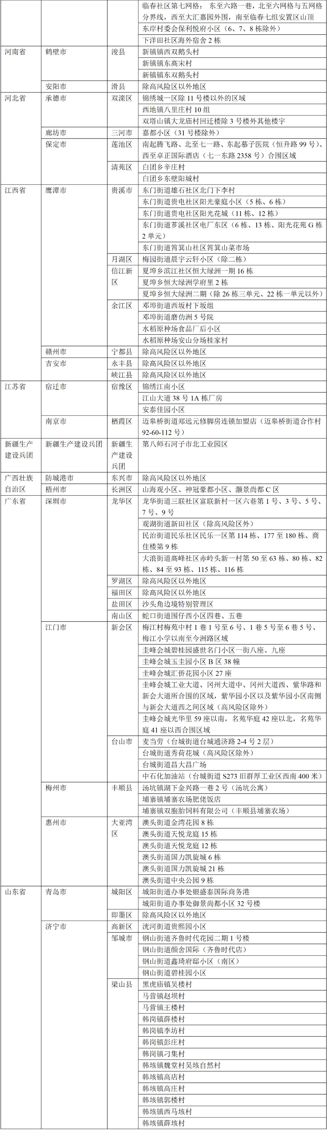 各地疫情风险等级.各地疫情风险区划分？
