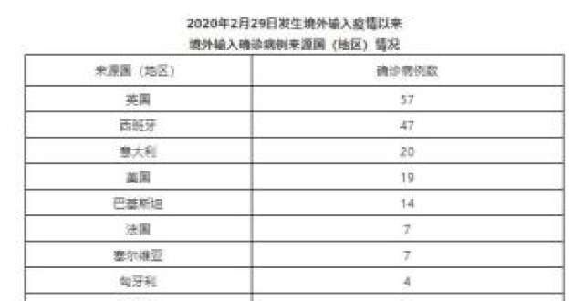 北京新增1695例确诊(北京新增确诊病例7600例)