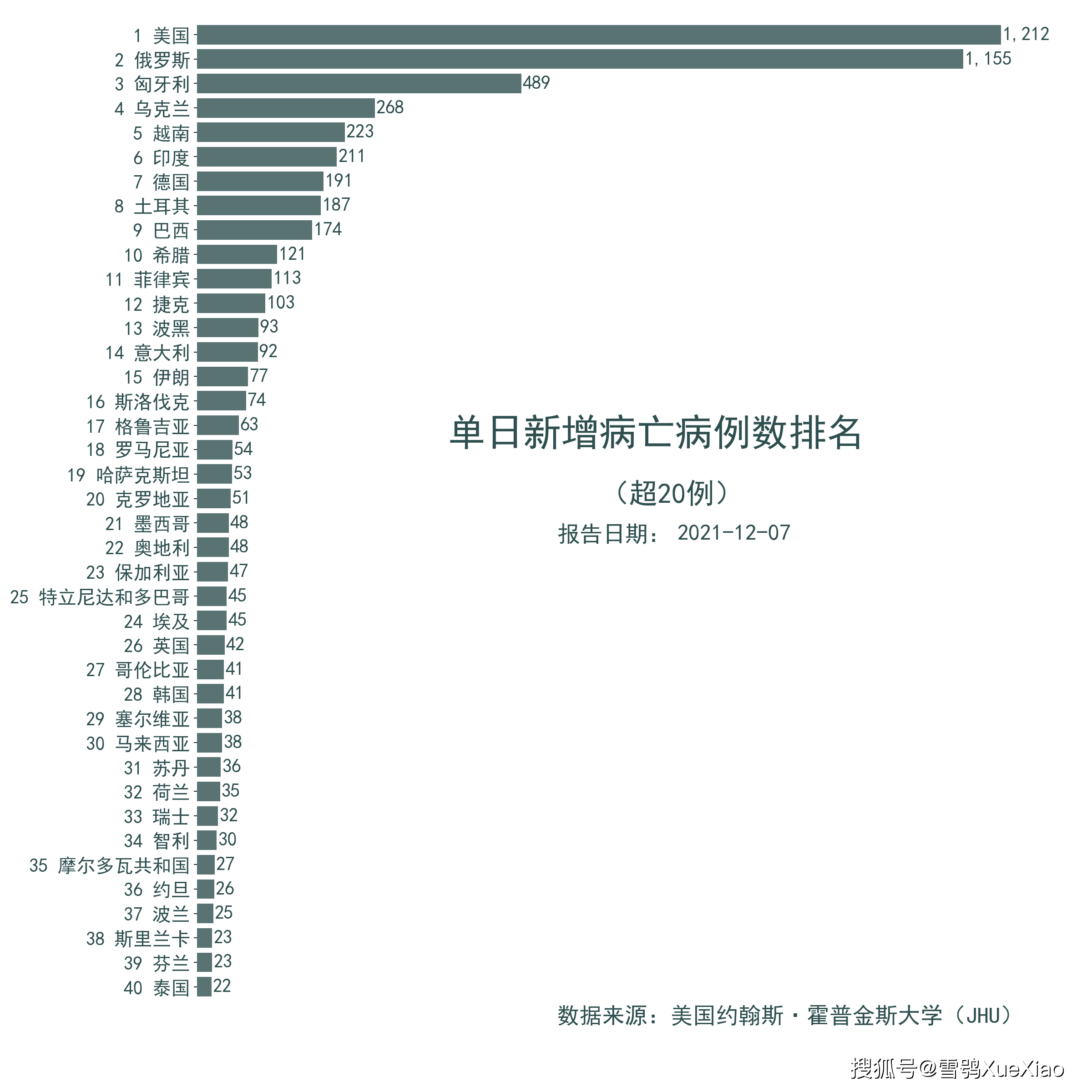 美新冠超714万例(美新冠超994万例)