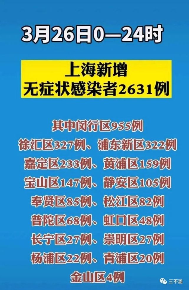 上海疫情最新消息3月31日/上海疫情最新通告