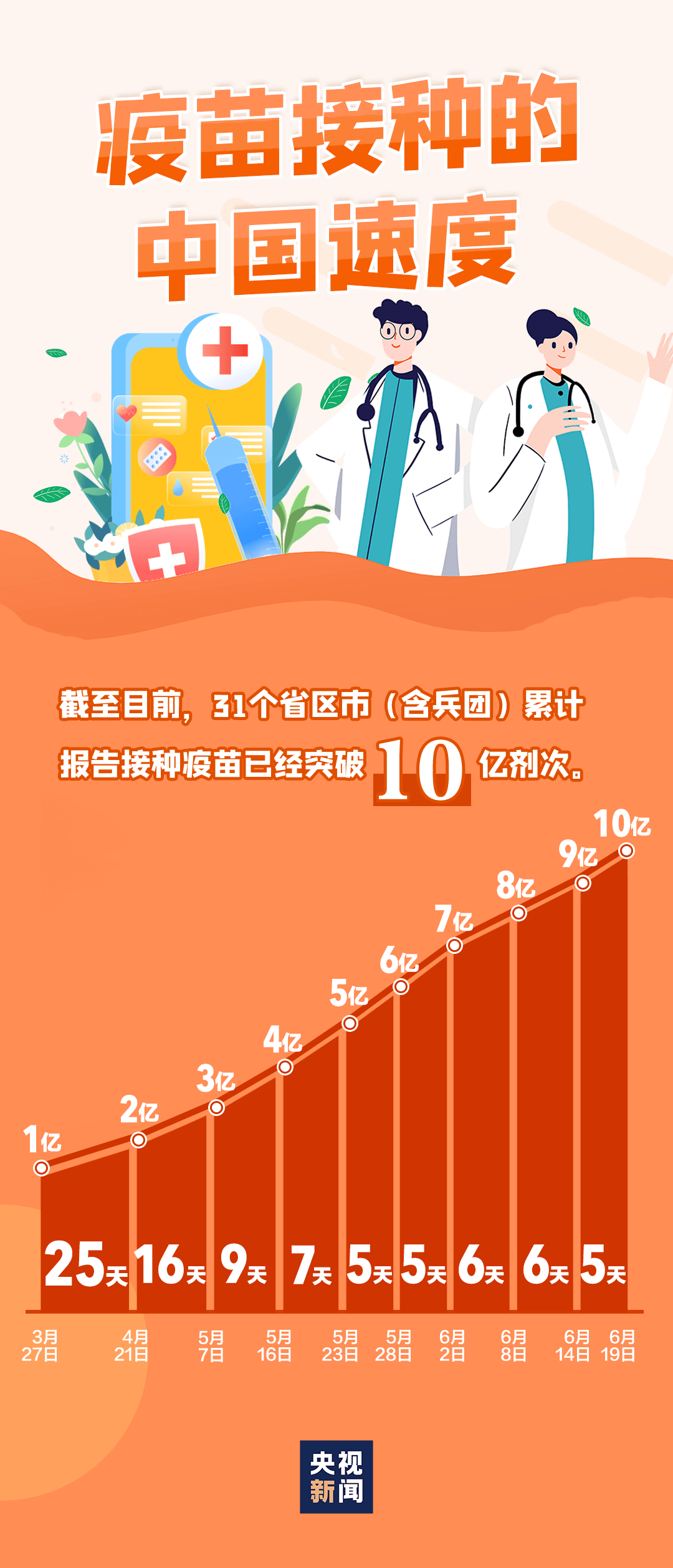 【鲅鱼圈新冠疫情最新消息,鲅鱼圈新冠疫情最新消息2021年1月10日】