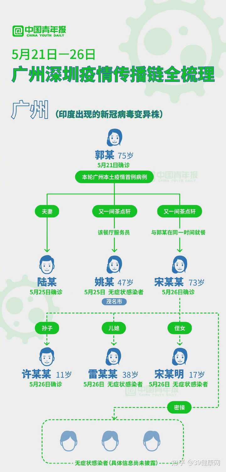 广东新增本土确诊病例17例(广东新增本土确诊病例轨迹)