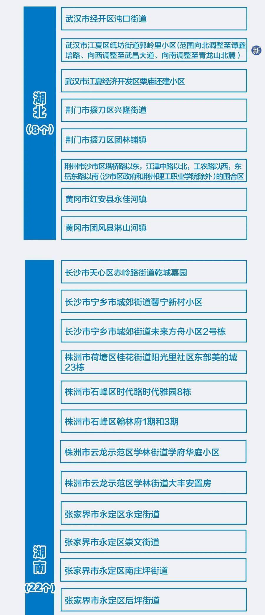 全国近来有22个中风险地区.全国共有22个中风险地区？
