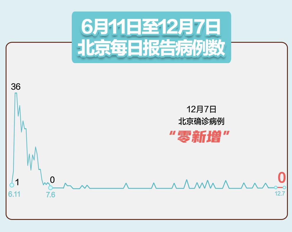 【31省区市新增确诊7例本土3例,31省区市新增本土确诊61例】