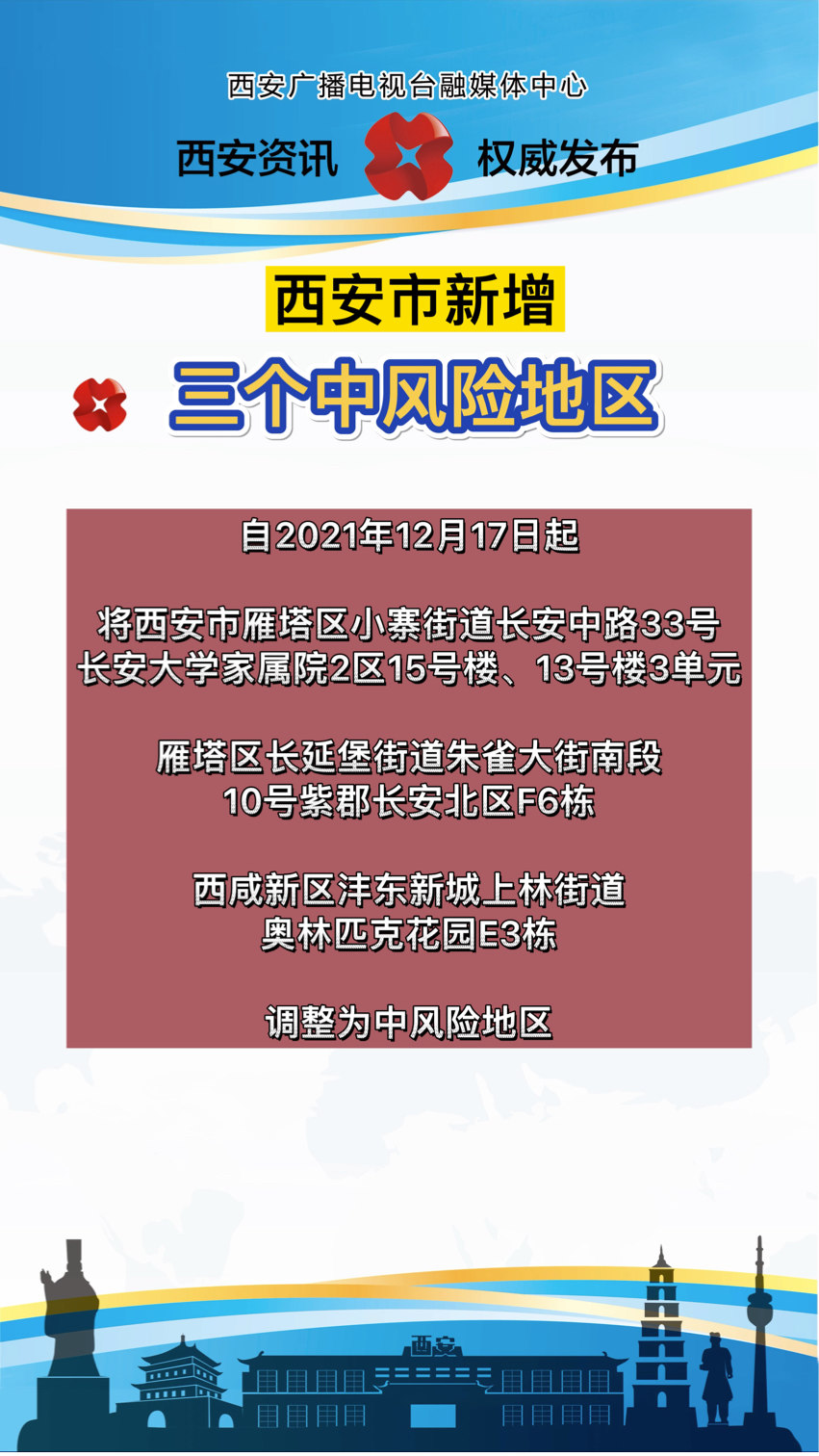 西安新增4个中风险(西安新增4个中风险地区)