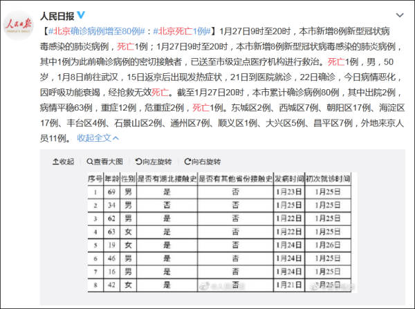 北京疫情死亡人数最新消息.北京疫情死亡人数最新消息新闻？