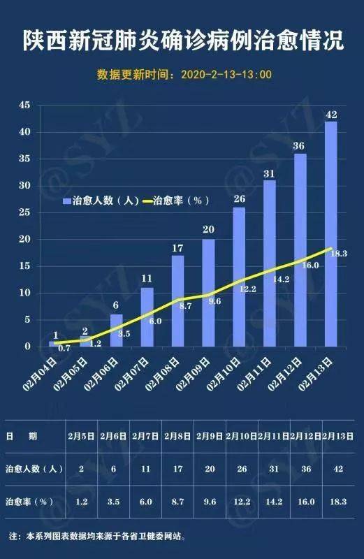 西安新冠疫情最新情况.西安新冠疫情最新情况最新消息？