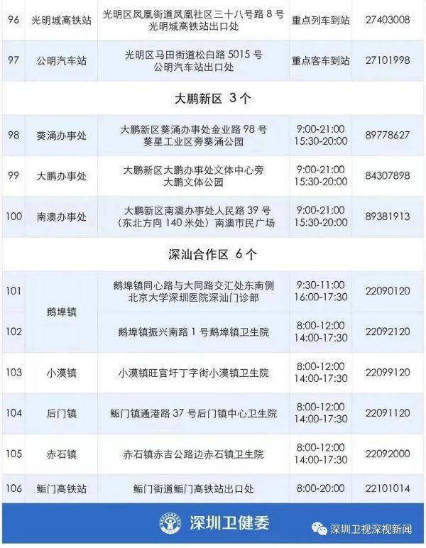 北京中风险地区增至4个/北京中风险地区增6个