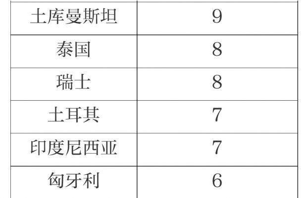 【北京新增社会面233例,北京新增217处】