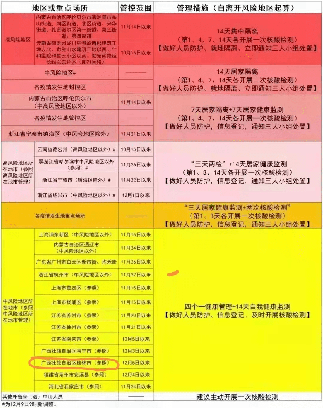 今天的全国最新疫情/今天全国的疫情情况