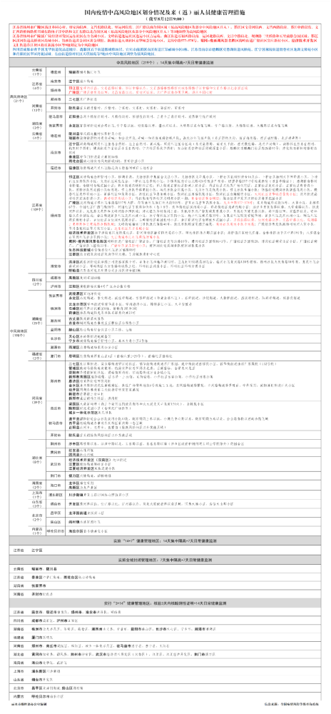 今天的全国最新疫情/今天全国的疫情情况