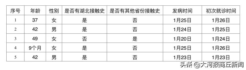 【朝阳区出现疑似病例,朝阳区出现疑似病例确诊了吗】