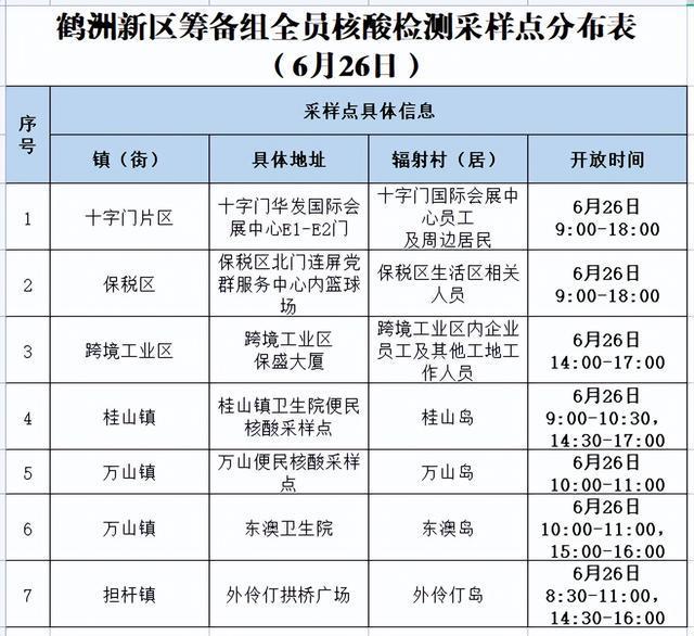 【广东新增本土32例,广东新增本土20例】
