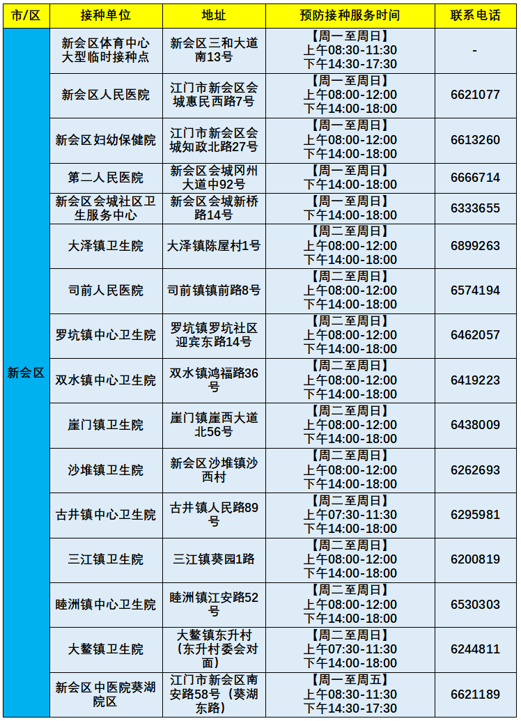 【广东新增本土32例,广东新增本土20例】