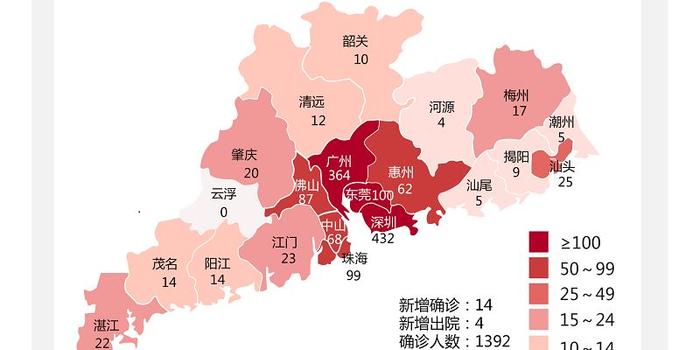 【广东新增本土32例,广东新增本土20例】