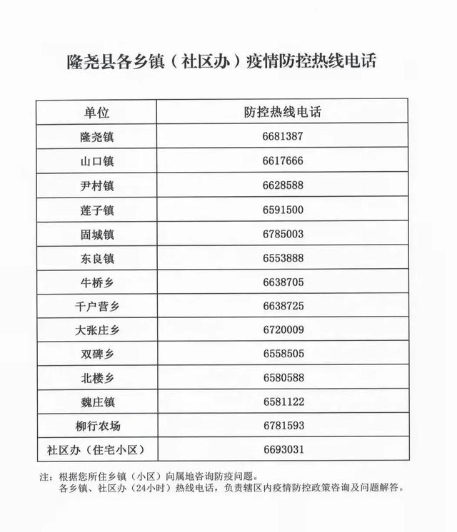 隆尧疫情/隆尧疫情2022年