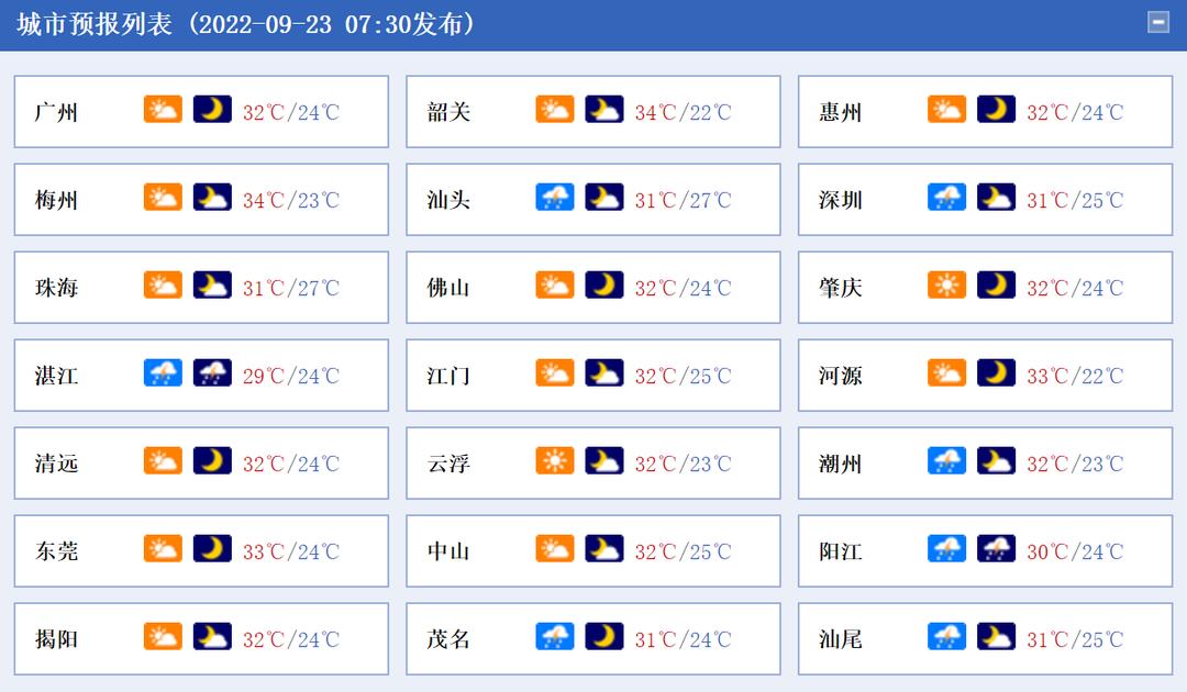 【广东多地出现本土感染者,广东本土确诊1例】