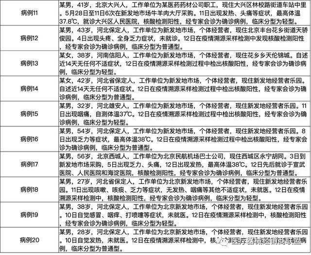 北京确诊病例详情公布(北京确诊病例最新活动轨迹)