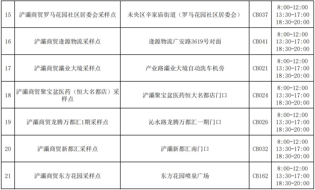 全国至少48市公共场所不再查核酸/全国至少48市公共场所不再查核酸了吗