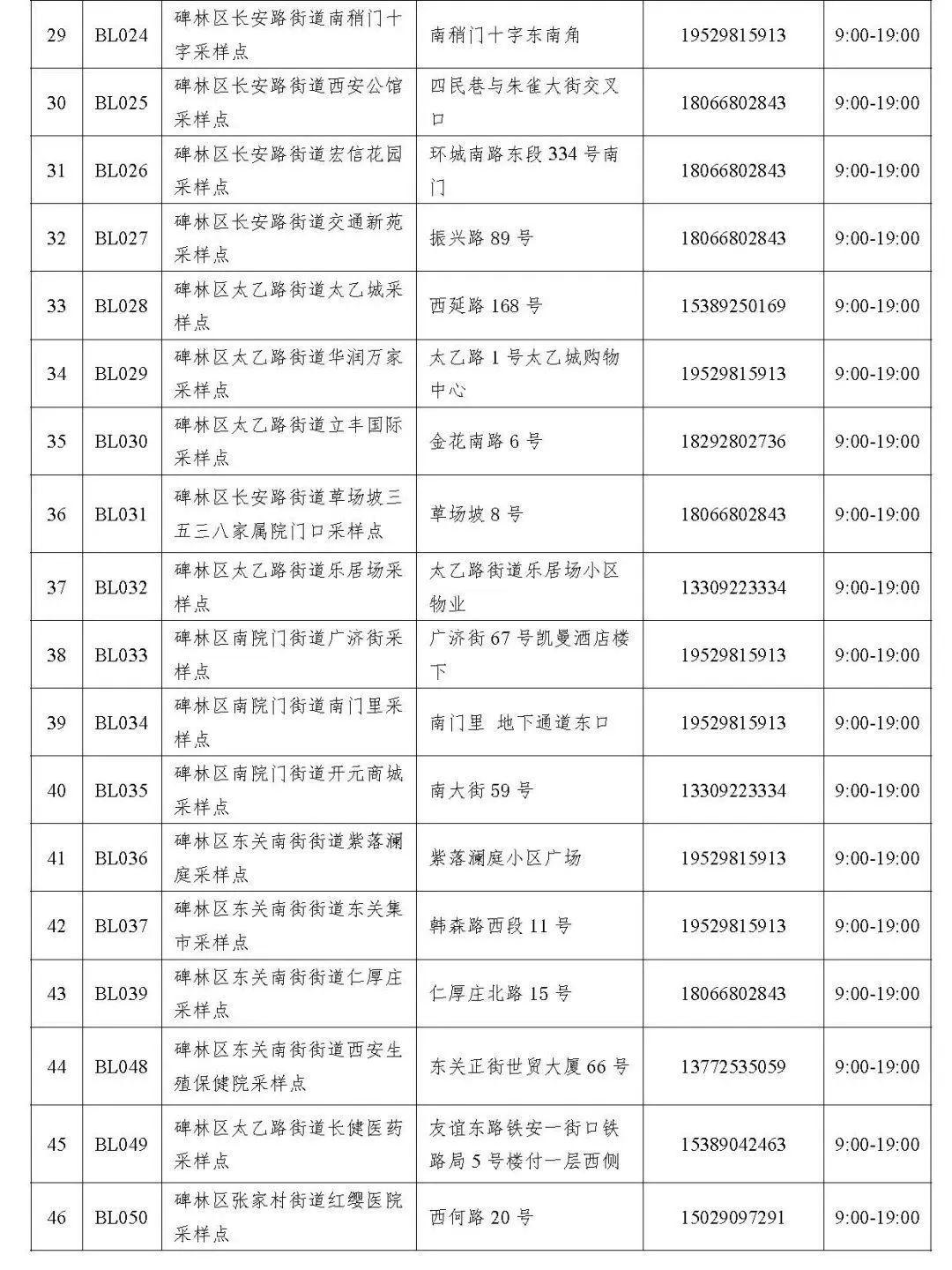 全国至少48市公共场所不再查核酸/全国至少48市公共场所不再查核酸了吗