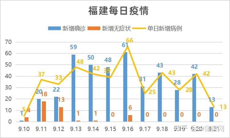 今日福建疫情(今日福建疫情最新情况)