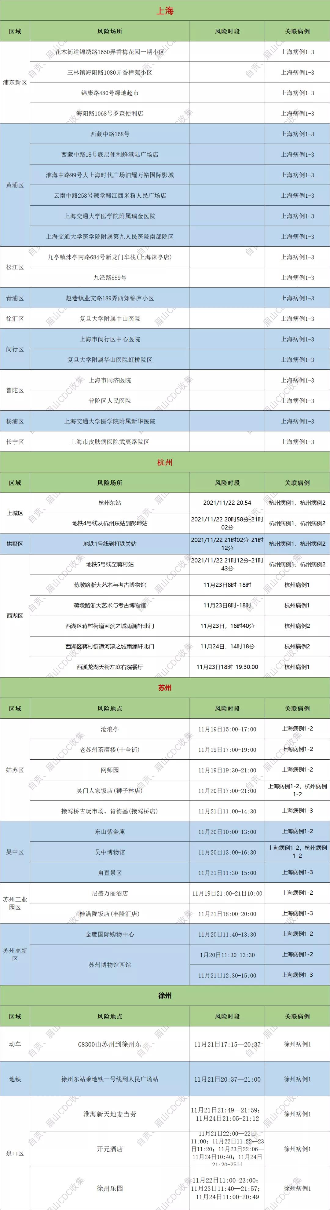 21日陕西疫情速报.陕西21日新增病例？