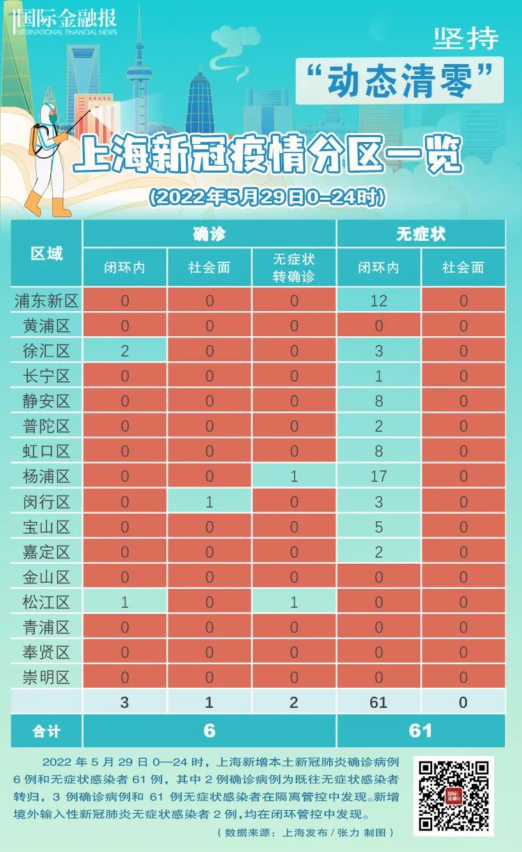 闵行区疫情最新消息.上海闵行区新冠疫情？