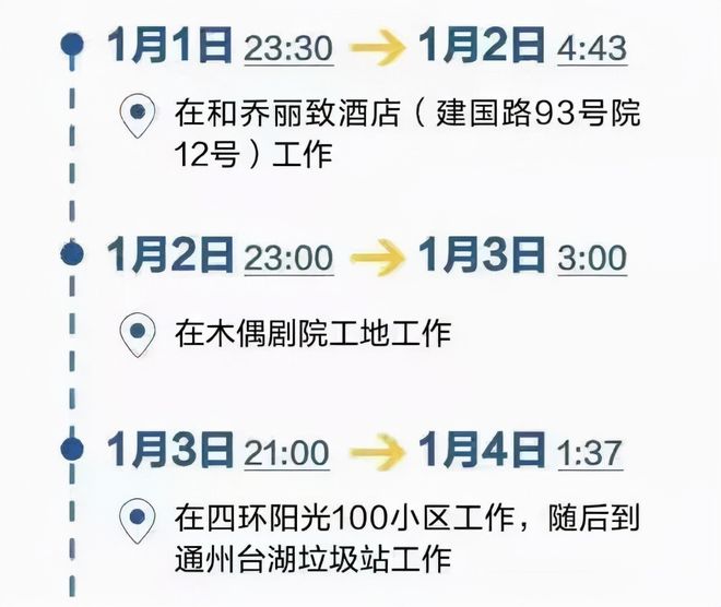 【北京新增感染者轨迹发布,北京新增感染者行程】