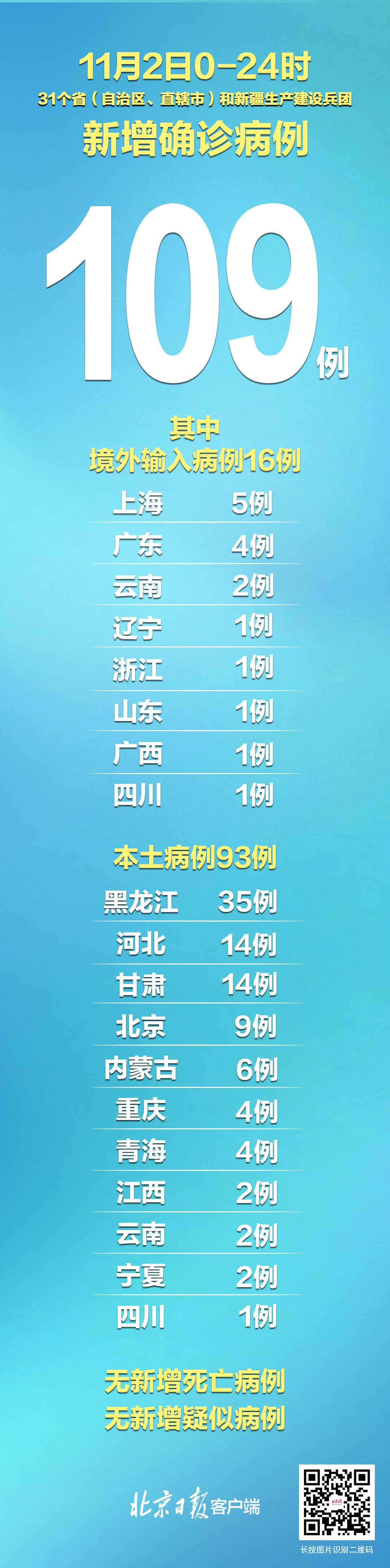 31省份再次0新增.31省份新增32例？
