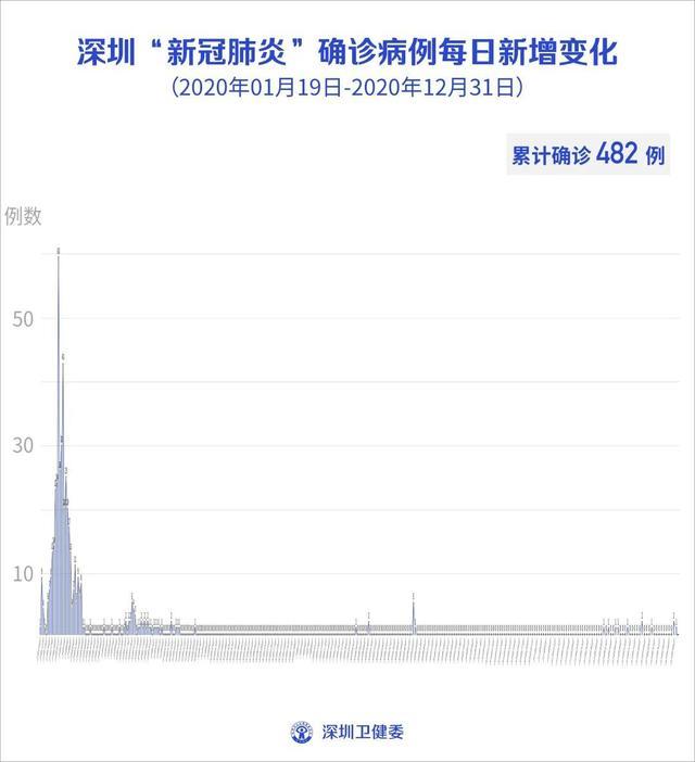 中国疫情今天最新情况/中国疫情最近消息今天