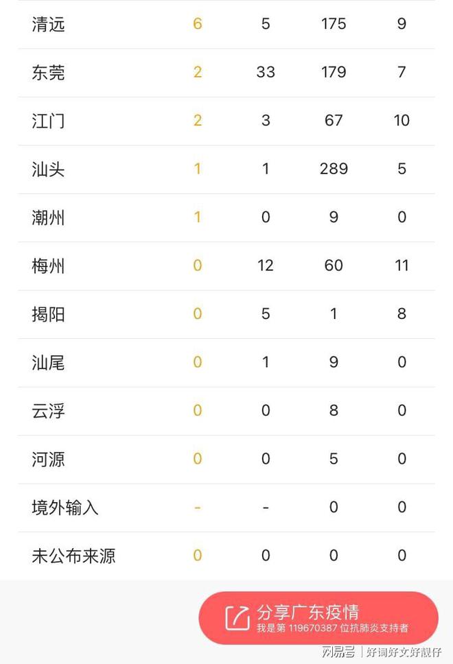 今日疫情31省新增情况(今日疫情最新数据消息中国各省)