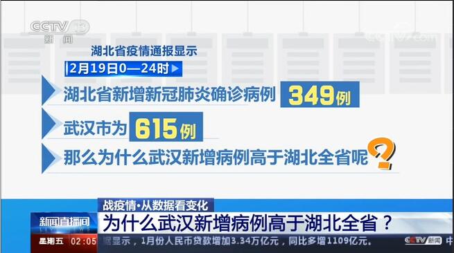 今日疫情31省新增情况(今日疫情最新数据消息中国各省)