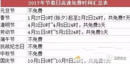 高速免费日期2022元旦.高速公路元旦免费的几个节假日？