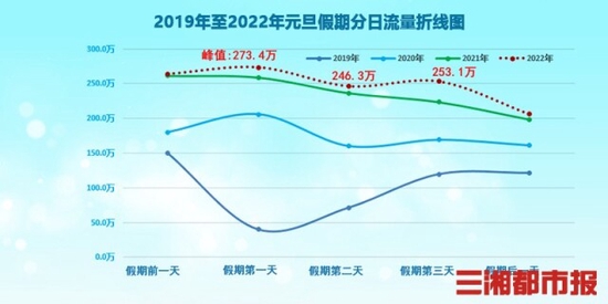 高速免费日期2022元旦.高速公路元旦免费的几个节假日？