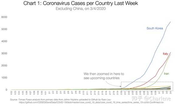美国确诊超4万例.美国确诊人数超4万？