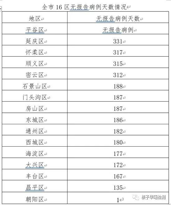 【黑龙江新增本土8例,黑龙江新增本土8例行动轨迹】