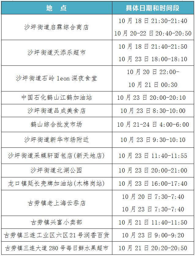 【广东新增本土确诊21例无症状3例,广东新增本土确诊病例15例,新增本土无症状感染者5例】