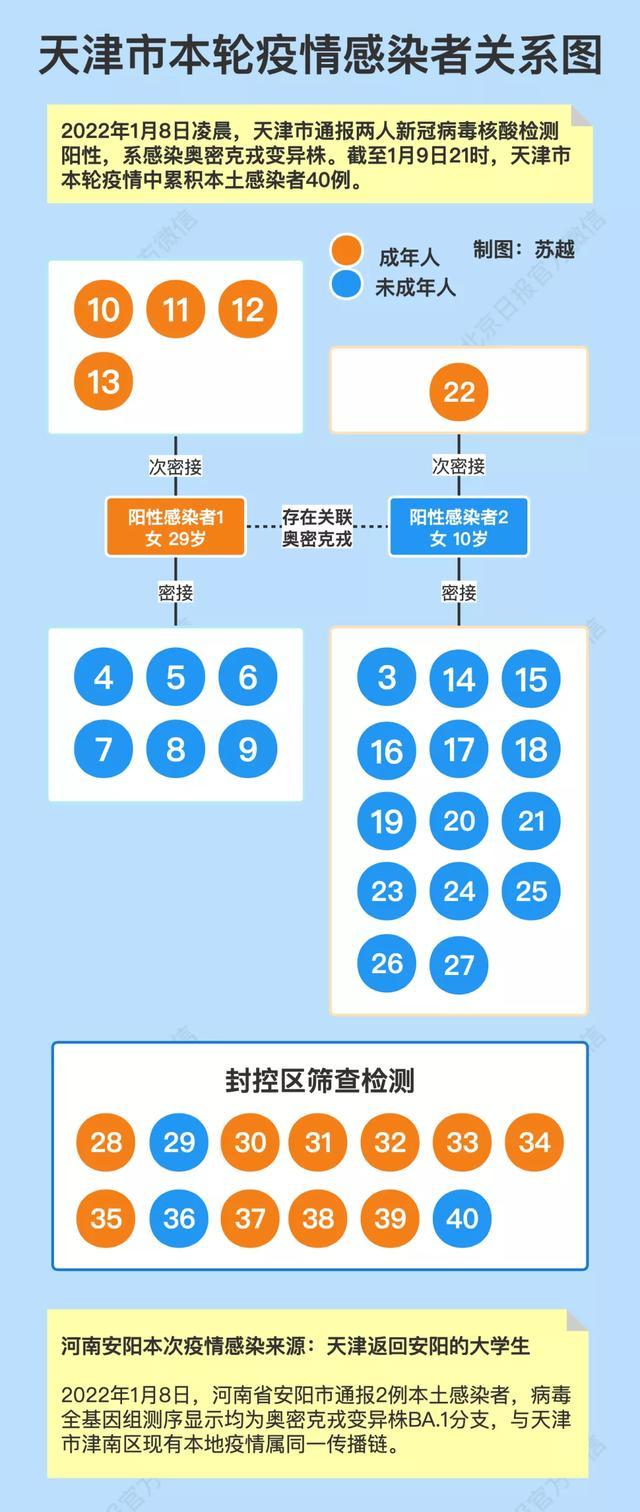 天津疫情病毒或已潜伏15到21天(天津疫病情况)