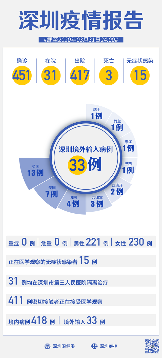 广东新增本土确诊19例/广东新增本土确诊20例轨迹