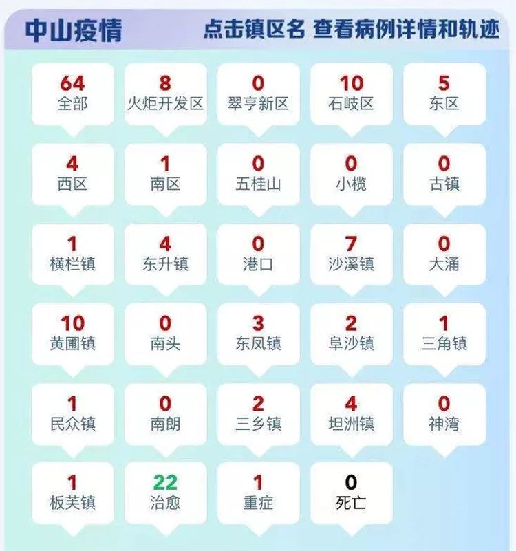 中山市疫情/中山市疫情最新消息