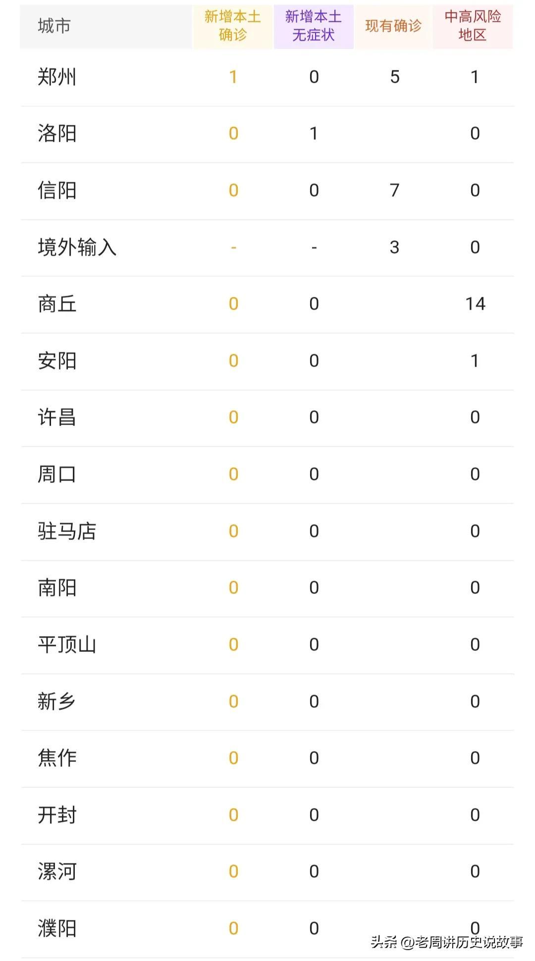 河南新增本土确诊4例.河南新增本土确诊41例？