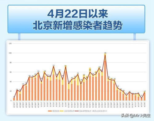 北京丰台新增27例感染者/北京丰台新增疫情