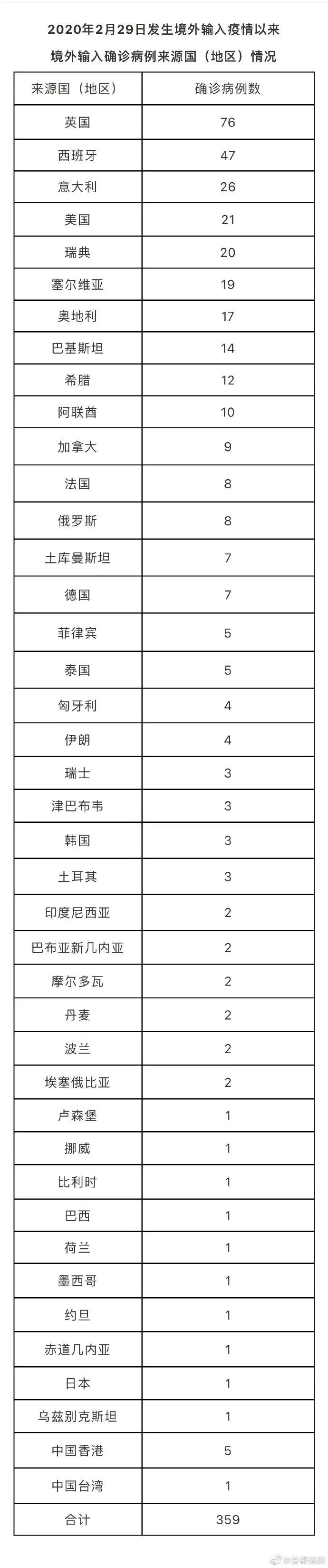 北京新增本土2例(北京新增本土5例)