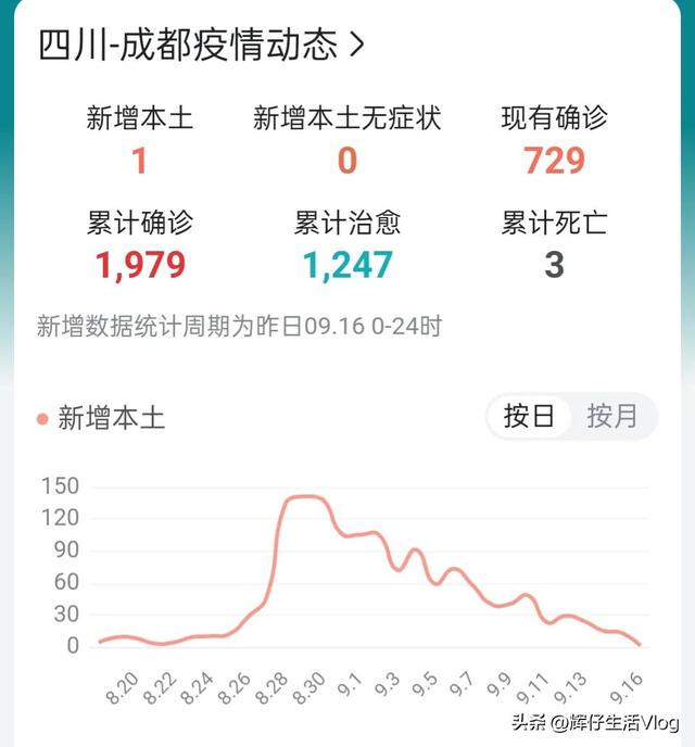 【四川疫情最新消息成都,四川成都疫情数据最新消息】