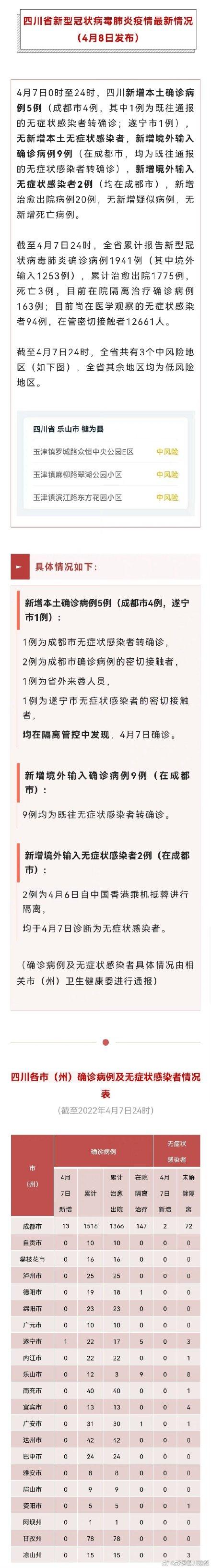 【四川疫情最新消息成都,四川成都疫情数据最新消息】
