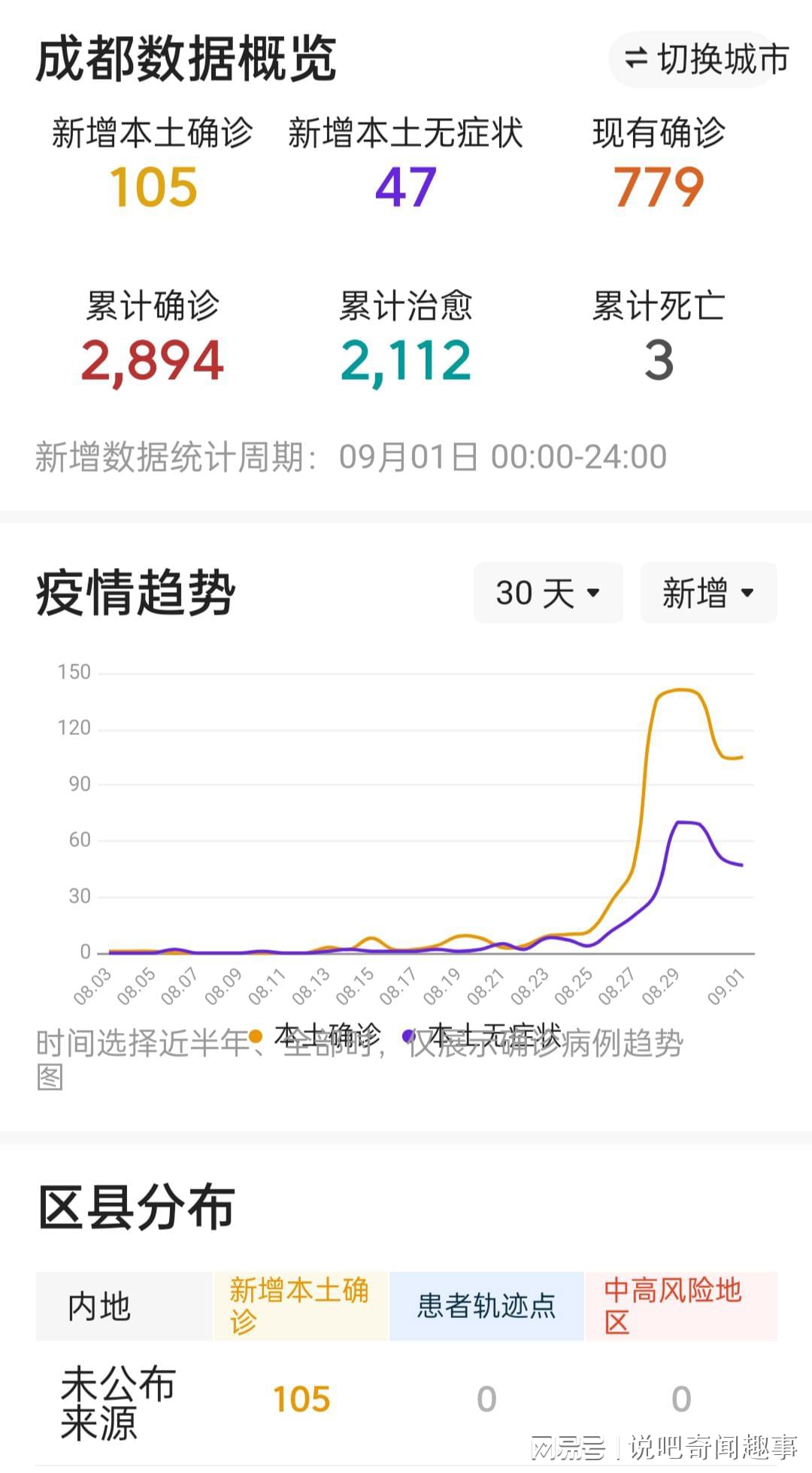 【四川疫情最新消息成都,四川成都疫情数据最新消息】