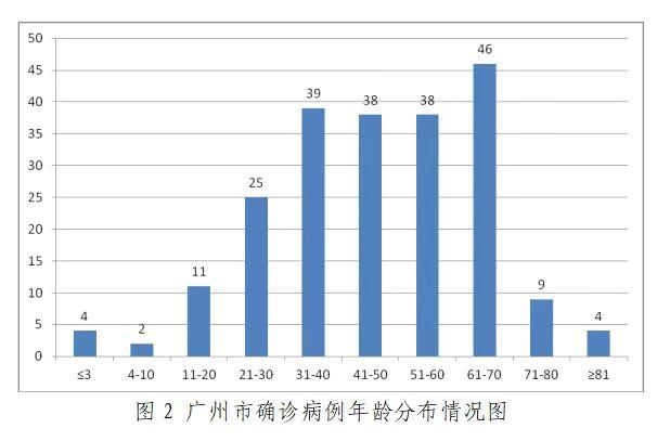 【广州新增25例本土确诊病例,广州新增25例本土确诊病例多少】