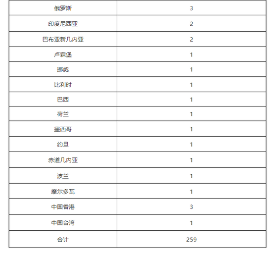 【北京累计30人感染,北京累计30人感染新冠】