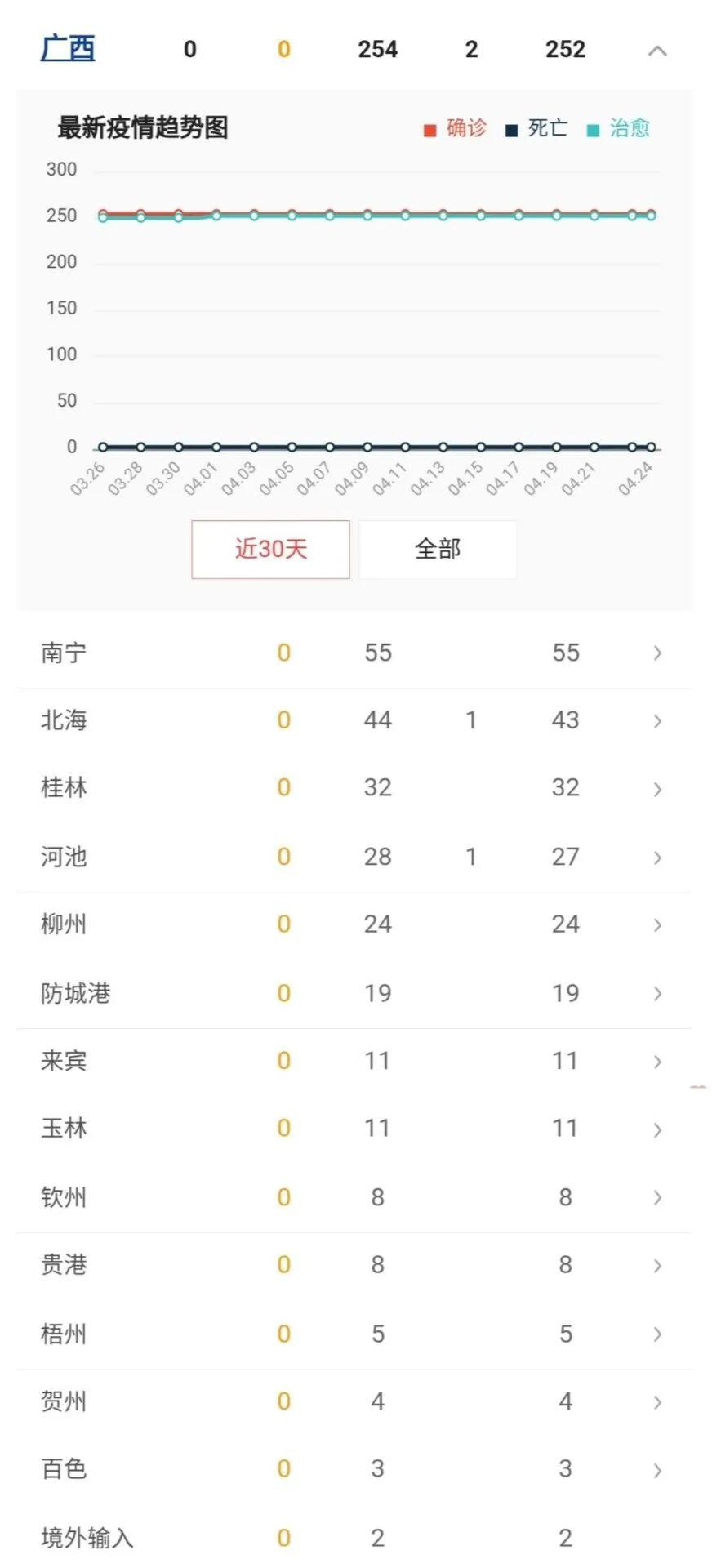 疫情查询(疫情在线查询)